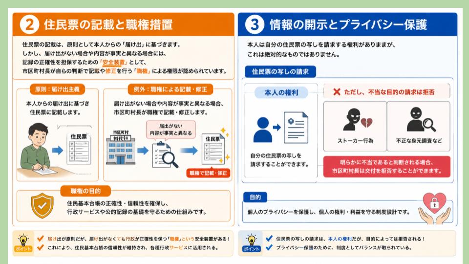 住民基本台帳　あらかじめ・７・14が大切か？
